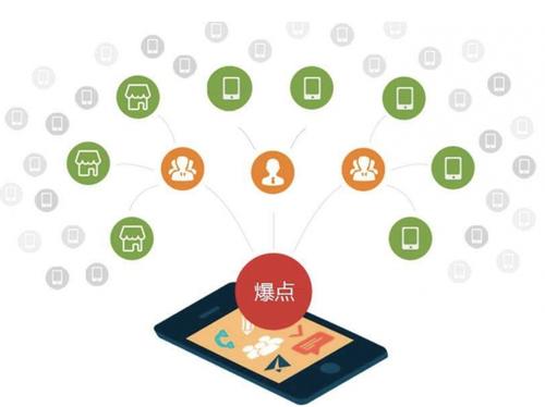 尚义为什么越来越多的企业通过软文营销来引流